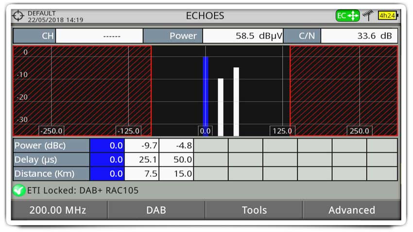 Dynamic echoes analysis