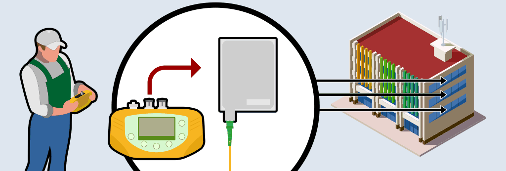 Connecting the selective optical meter to the user outlets