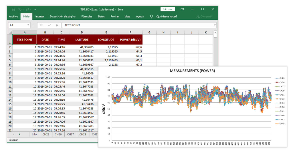 Microsoft Excel document rendered by KML Generator