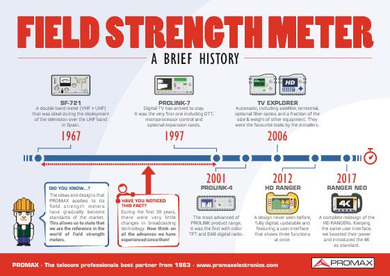 Catalog of History of the field strength meter (landscape)